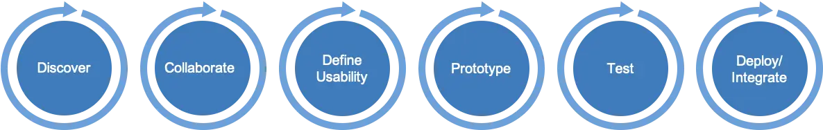 DesignOps Agile-based Delivery Process