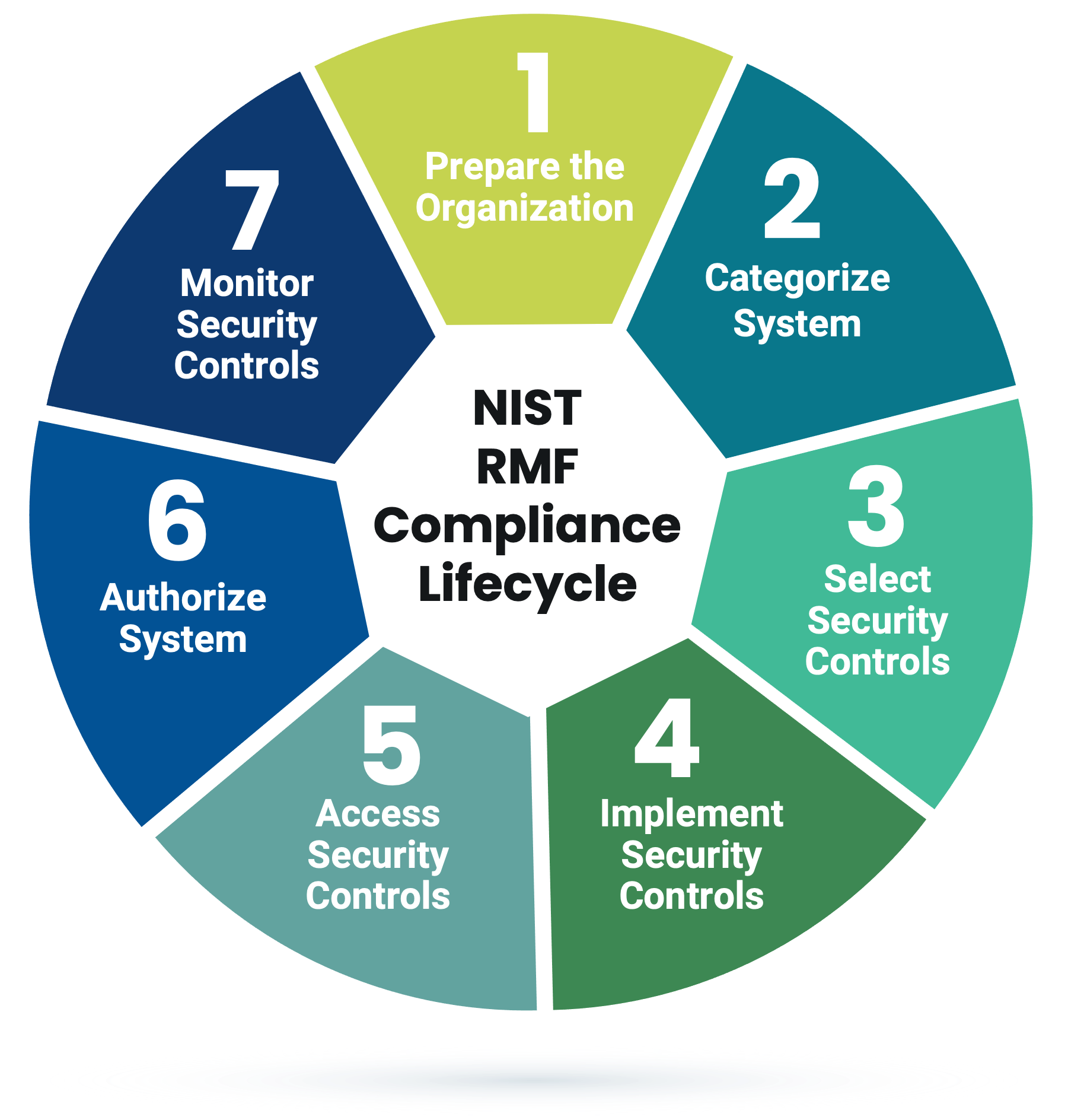 How To Improve The Accreditation Process & Achieve A Faster Authority ...