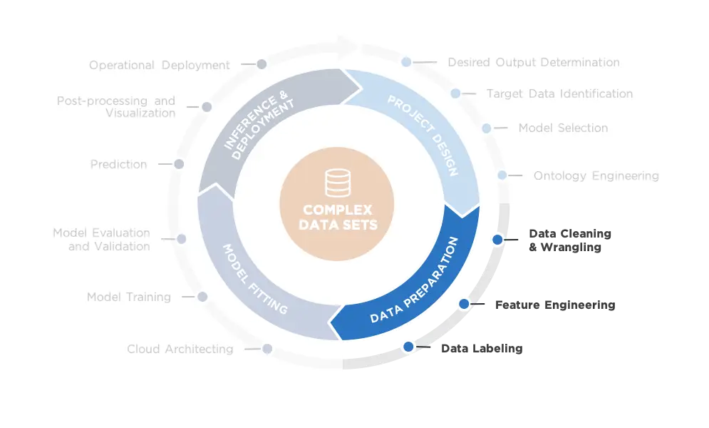 NT Concepts ML Lifecycle: Quadrant 1 Project Design