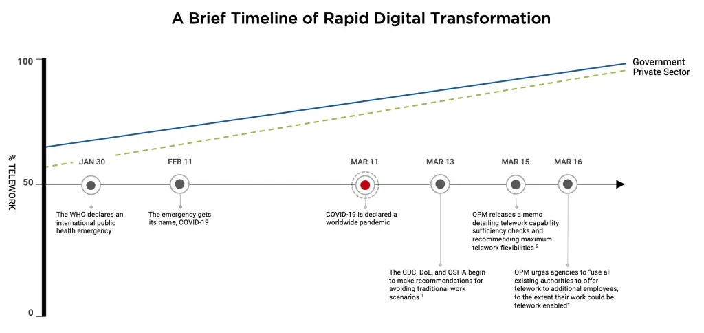 COVID-19 Brief Timeline